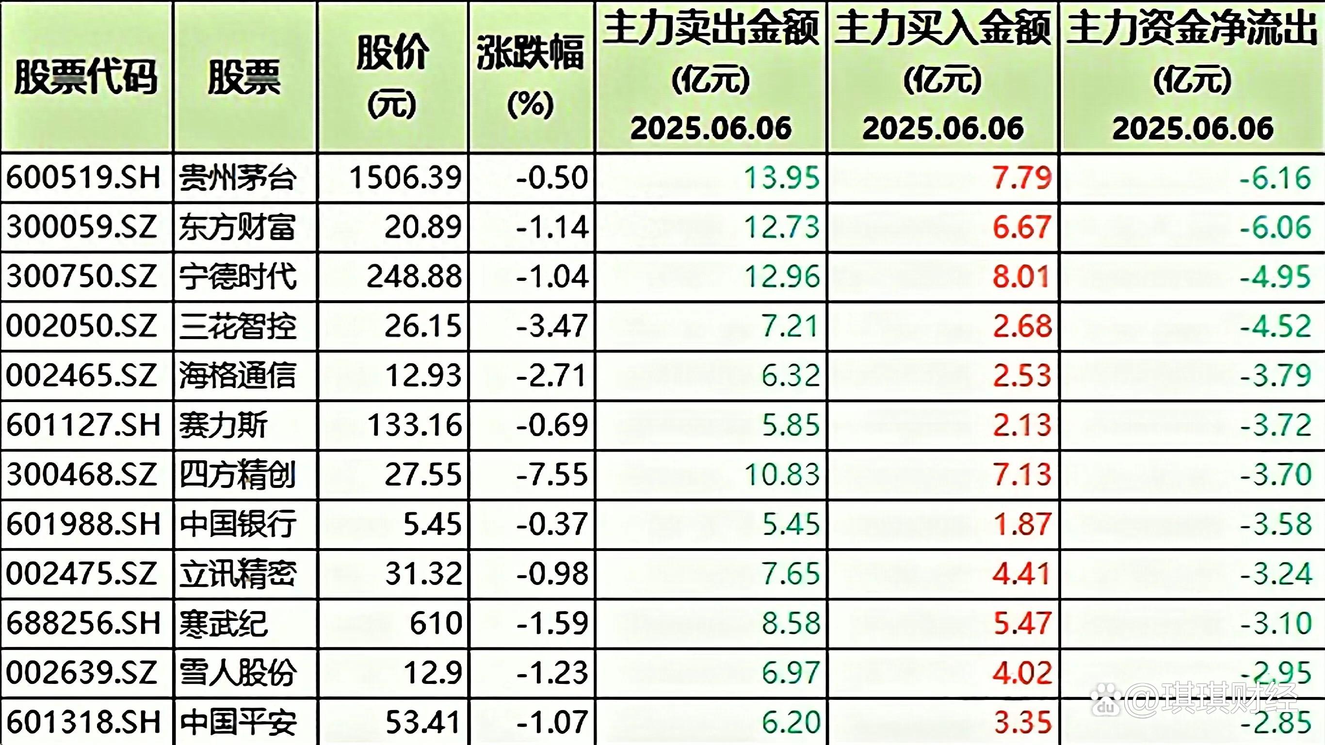 SHIB遭遇大幅下滑超27.49%，投资者恐慌性抛售