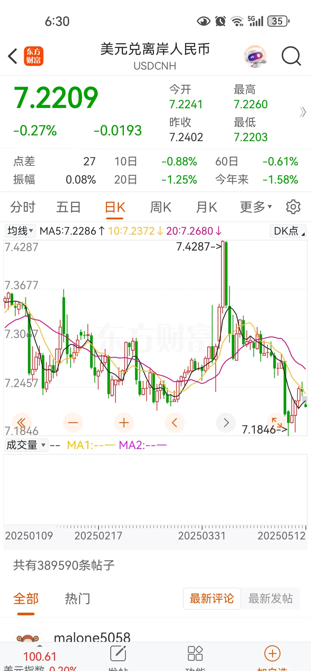 九游体育app-XRP冲破9.96美元关口，上涨周期是否已经到来？